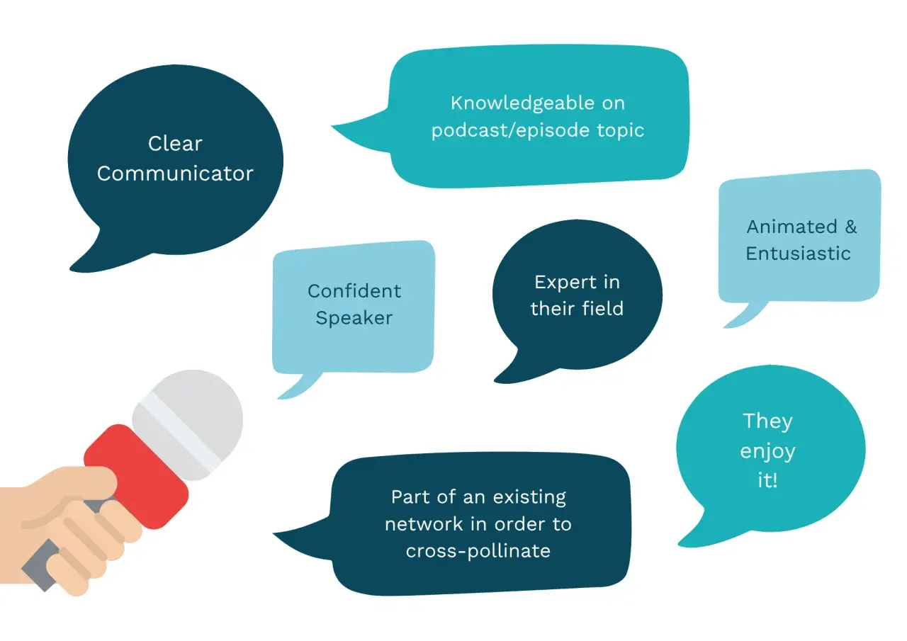 A hand holds a microphone, surrounded by speech bubbles describing ideal qualities for a communication podcast guest: clear communicator, knowledgeable, confident, expert, animated, and enthusiastic.