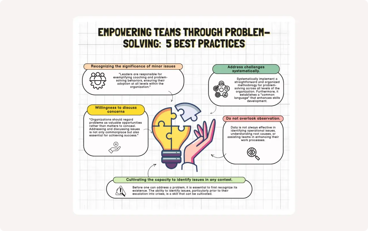 Infographic on empowering teams through problem-solving, detailing 5 best practices. This visual guide is perfect for a communication workshop.