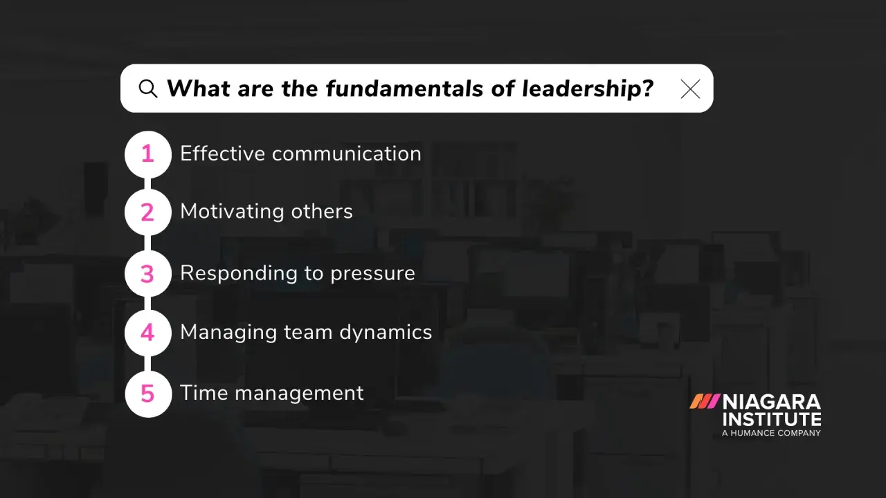 A graphic outlines the leadership fundamentals training: effective communication, motivating others, responding to pressure, managing team dynamics, and time management.