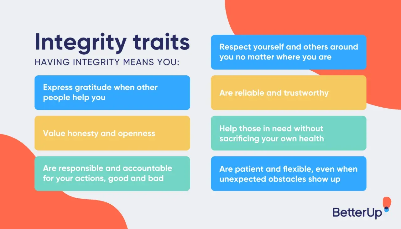 Infographic lists integrity traits: express gratitude, value honesty, be responsible, respect others, be reliable, help others, and be patient. This defines integrity in leadership.