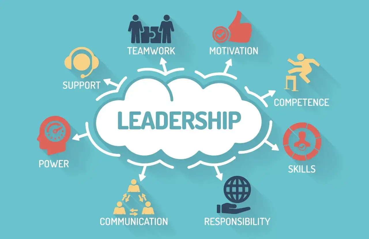 Infographic illustrating leadership skills like teamwork, motivation, competence, skills, responsibility, communication, power, and support, essential for effective leadership communication training.