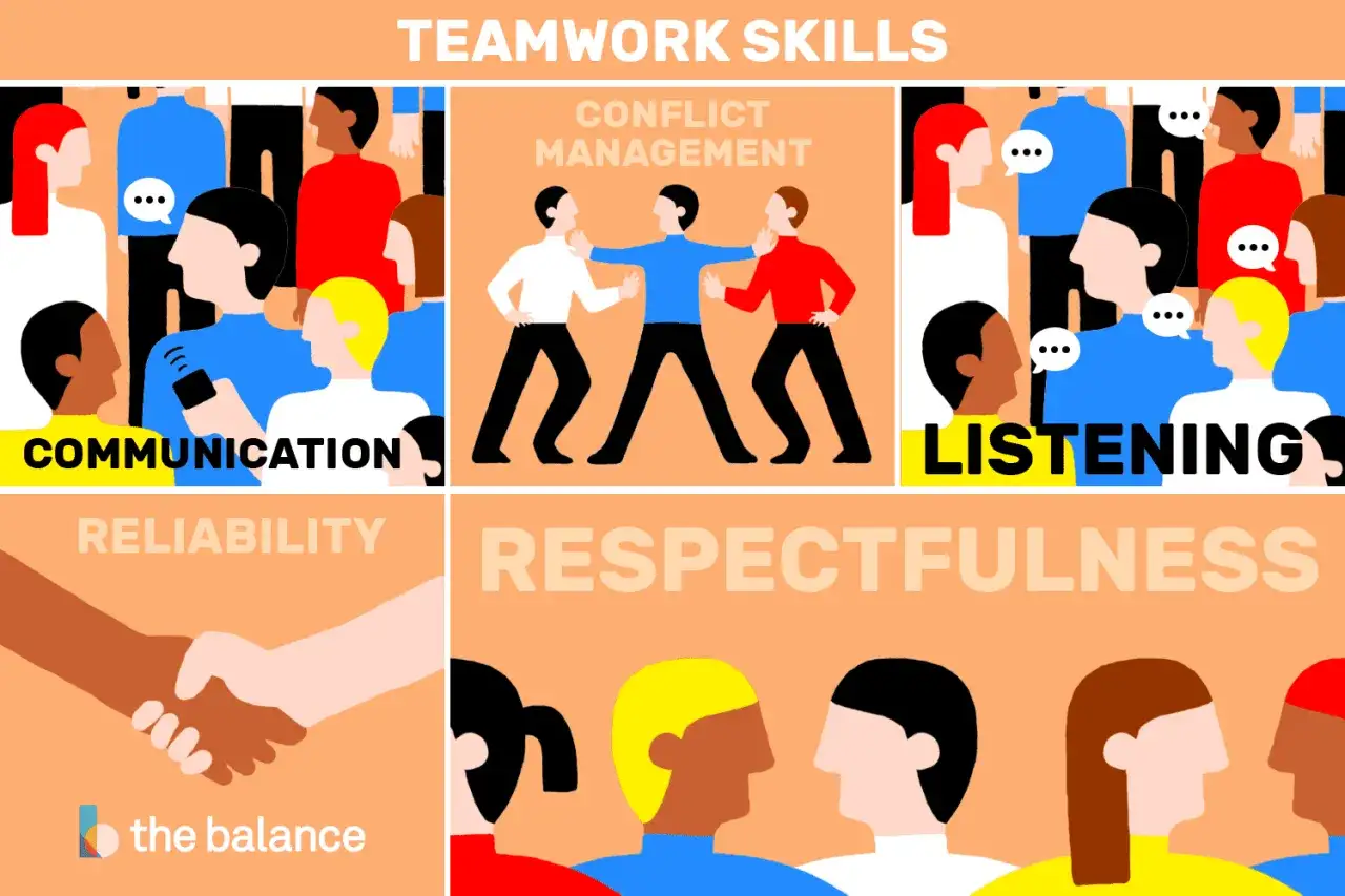 Teamwork skills illustrated: communication, conflict management, listening, reliability, and respectfulness.