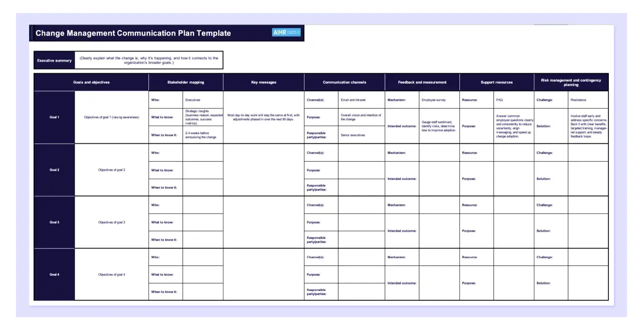 A change management communication plan template, detailing goals, stakeholders, messages, channels, feedback, resources, and risk management for communicating organizational change.