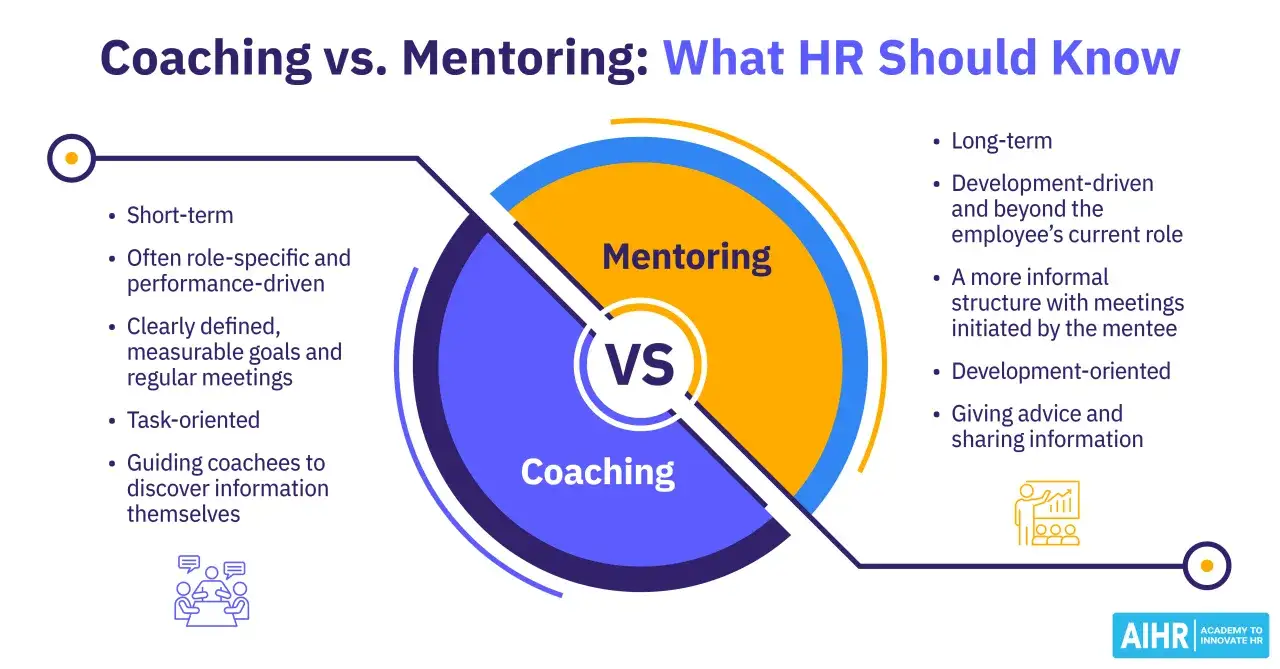 Infographic comparing coaching and mentoring, highlighting their differences in duration, focus, and structure. Effective coaching and mentoring are key for employee development.