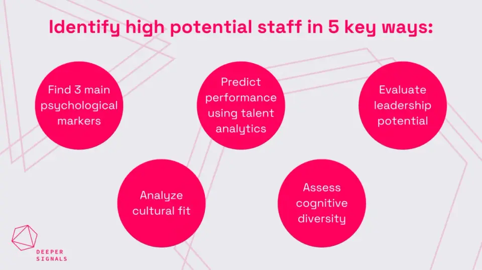 How to Develop High-Potential Employees Into Future Leaders